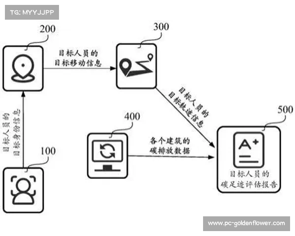 电竞碳足迹评估标准正式发布 六盘水赛事首度试行环保新举措 电竞碳足迹评估标准正式发布 六盘水赛事首度试行环保新举措
